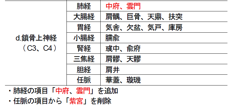 下巻p195訂正の画像