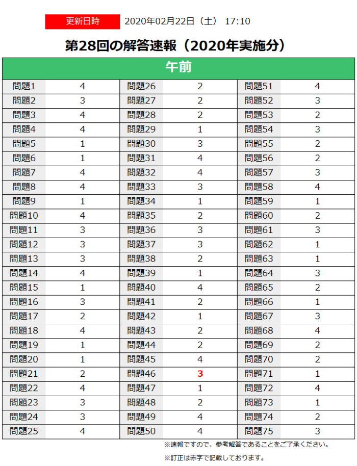 解答速報 第28回あん摩マッサージ指圧師 国家試験