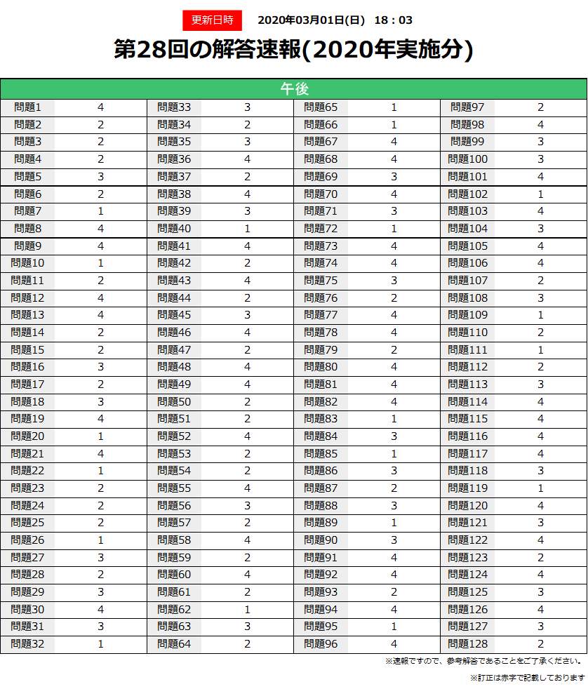 解答速報 第28回柔道整復師 国家試験